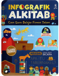 Image of Infografik Alkitab